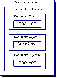 MS Word 8 Automation Library Structure