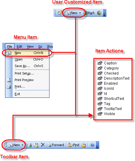 Actions Diagram