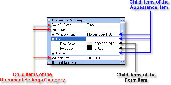Child Items