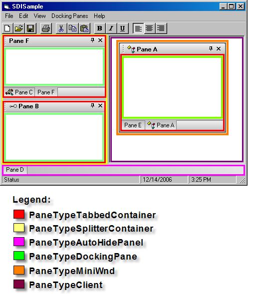 Containers