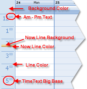 Time Scale