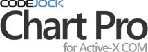 Chart Pro ActiveX Control v24.0