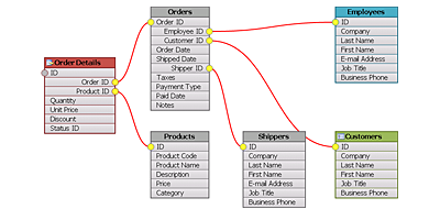 XtremeFlowGraph