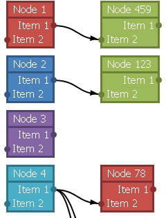 Arranged Nodes