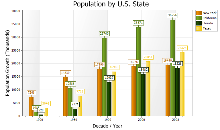 Bar Chart