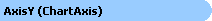 Axis Y