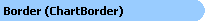 Border