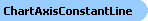 ChartAxisConstantLine Object Model