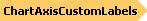 ChartAxisCustomLabels Object Model