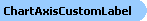 ChartAxisCustomLabel Object Model