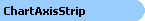 Chart Axis Strip Object Model