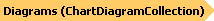 Diagrams Collection