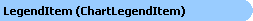 Legend Item