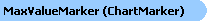 Max Value Marker