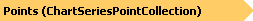 Chart Series Point Collection