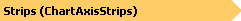 Strips