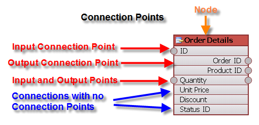 Connection Points