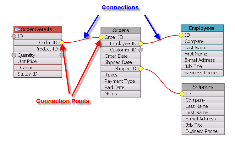 Connections