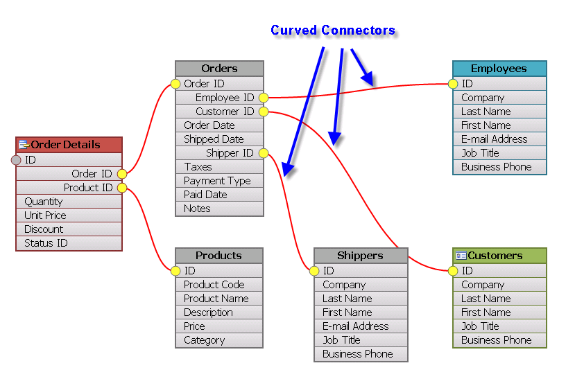 Curved Connectors