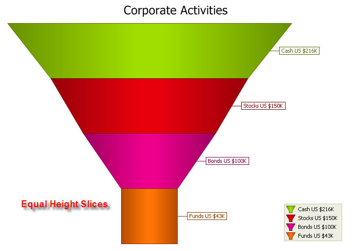 Equal Height Diagram