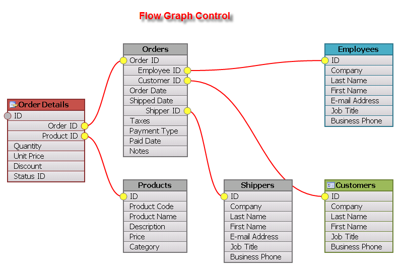 Flow Graph Example