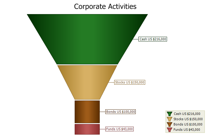 Funnel Labels