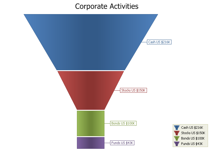Funnel Labels Pattern
