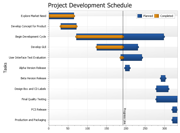 Gantt Markers