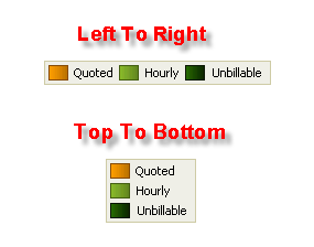 Label Direction