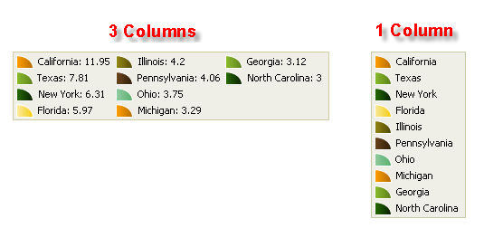 Legend Columns