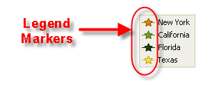 Legend Markers