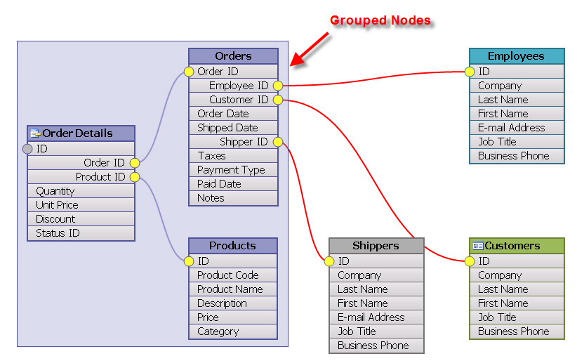 Node Groups