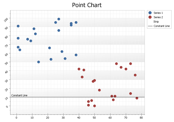 Point Chart