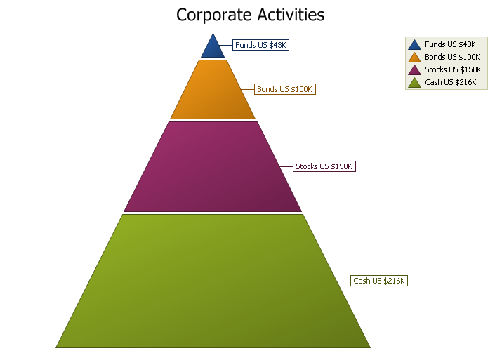 Pyramid Chart