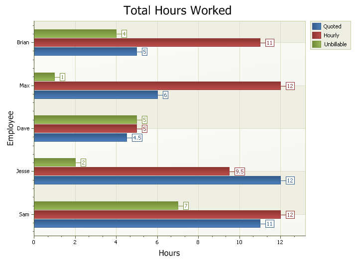 Rotated Bar Chart