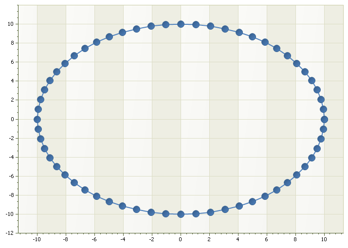 Scatter Line Chart