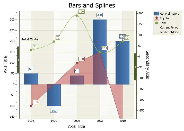 Scrollable Chart
