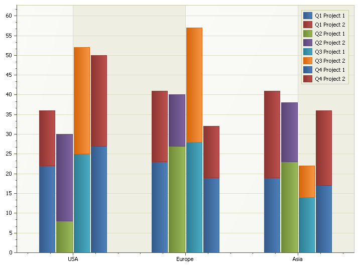 Side-by-Side Stacked Bar Chart