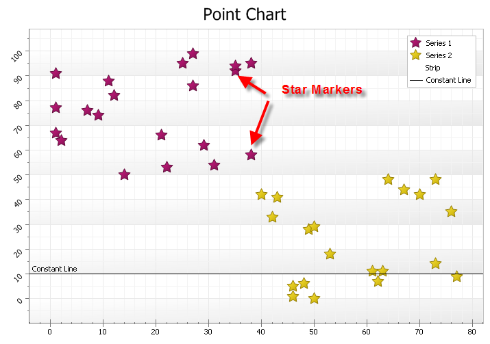 Star Markers