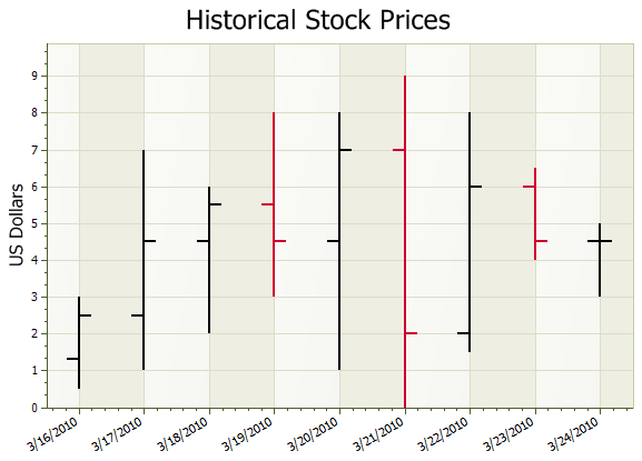 Stock Chart