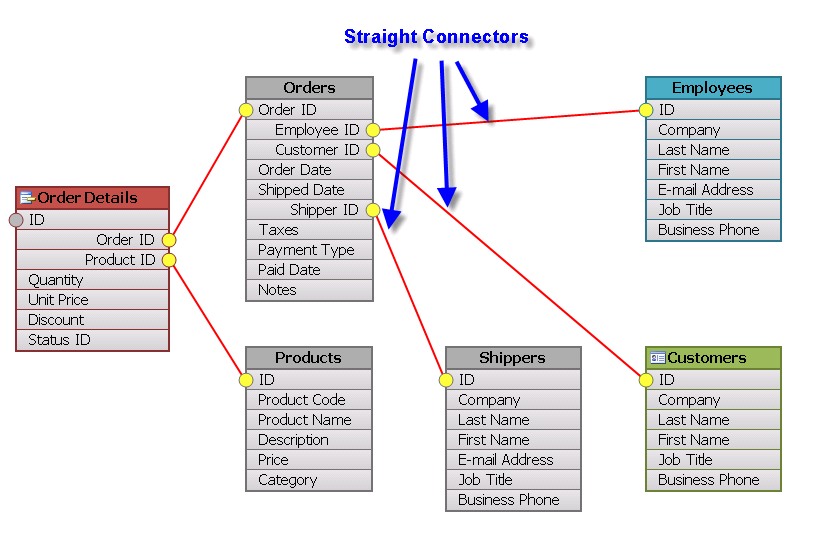 Straight Connectors