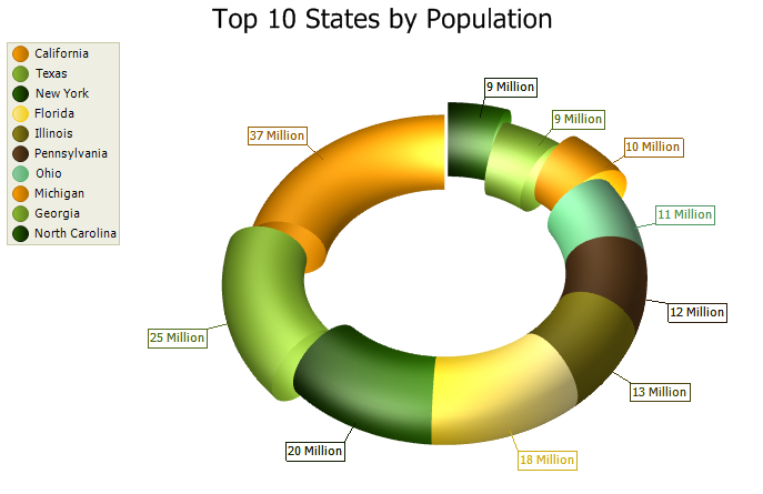 Torus Chart