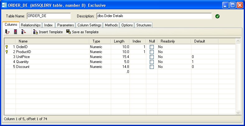 Column Information