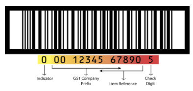 ITF-14 Barcode