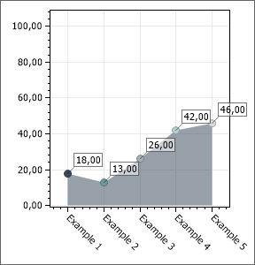 Area Chart