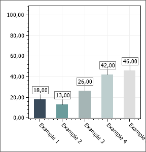 Bar Chart