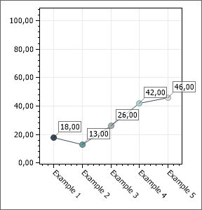 Line Chart