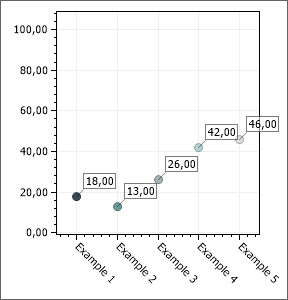 Point Chart