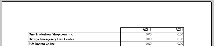 Column Labels Turned On