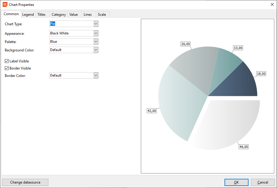 Chart Properties Dialog Common